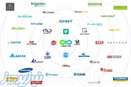 تامین کننده تجهیزات و ماژول های سیستم های هوشمند ساختمان