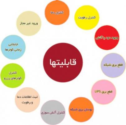 مانیتورینگ شرایط محیطی اتاق سرور و دیتا سنتر  - تهران