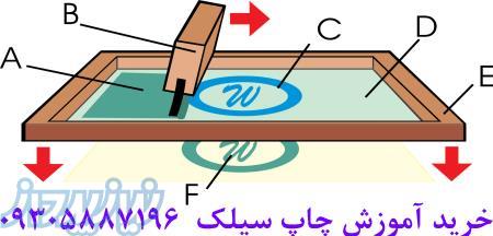 خرید لوازم و آموزش چاپ سیلک اسکرین دستی روی سی دی تی شرت نایلون پارچه لباس