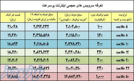اینترنت فوق العاده پرسرعت رادیویی 