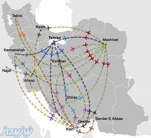 خرید بلیط هواپیما با قیمت مناسب 