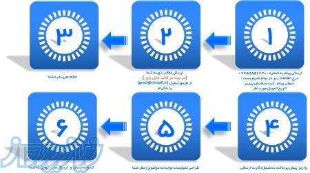 ساخت اسلاید با نرم افزار پرزی (PREZI) به زبان فارسی و انگلیسی