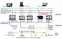 نگهداری و تعمیرات خطوط تولید 