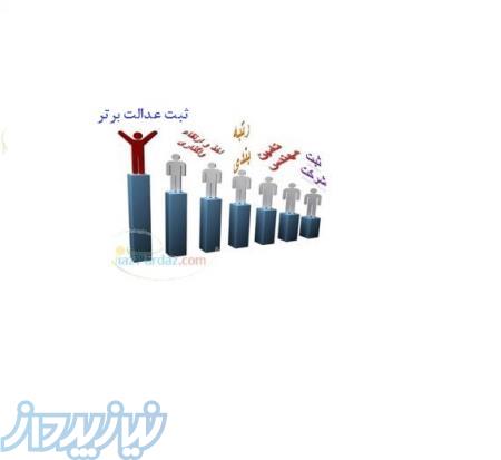 ثبت و رتبه بندی شرکت ها