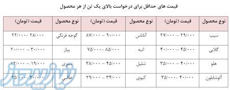 فروش میوه خشک (پارس_درایر) 