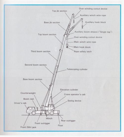 طرح لیفتینگ پلان جرثقیل 