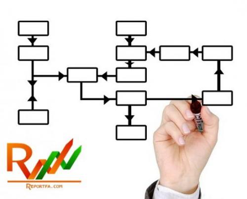 سامانه مدیریت فرایند ها bpb ir  - تهران