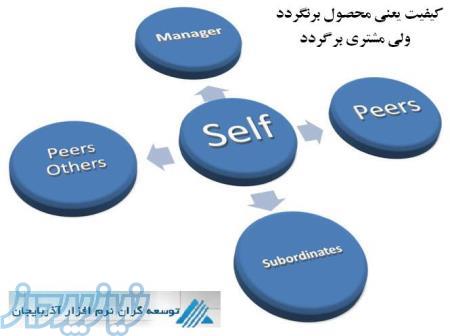 نرم افزار ارزیابی عملکرد (مدیریت عملکرد)