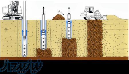 طرح و اجرای تخصصی ستون شنی و سنگی در سراسر کشور