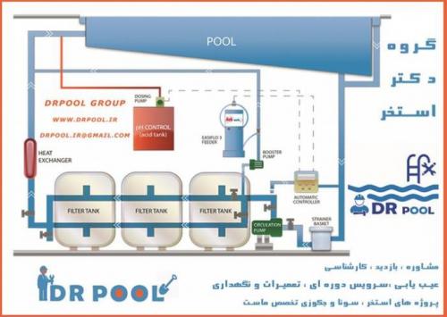 تعمیر و نگهداری استخر سونا جکوزی در تهران  - تهران