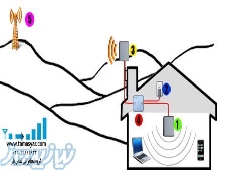تقویت موبایل   تقویت انتن