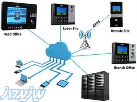 دستگاه حضور غیاب تشخیص چهره 