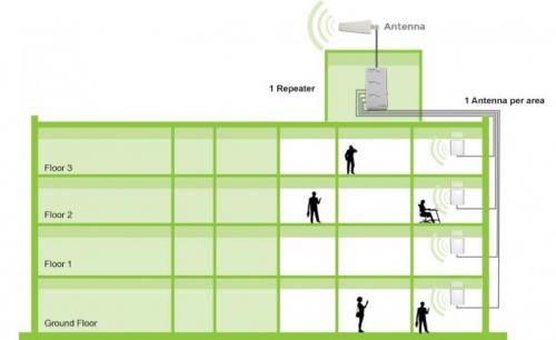تقویت انتن موبایل  - تهران