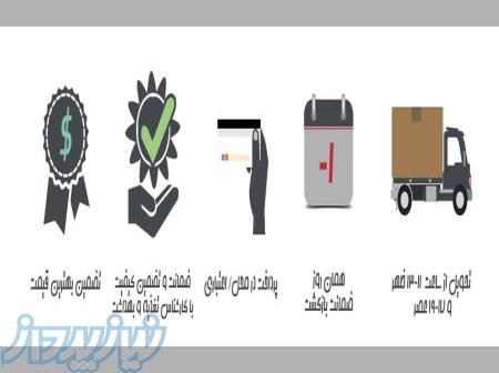 عرضه مستقیم محصولات روستایی و عشایری در سایت کتدیلر 